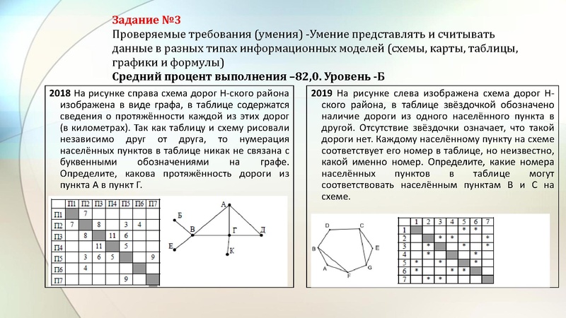 Файл:Малаховская 17.01.19 ГМО.pdf