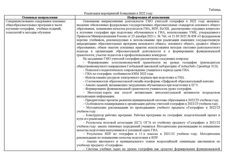 Файл:Отчет о реализации концепции географического образования в 2022.pdf
