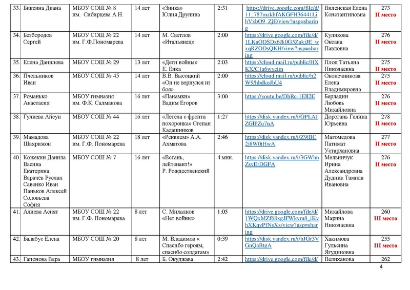 Файл:ПОБЕДИТЕЛИ и призеры Победа 2022.pdf