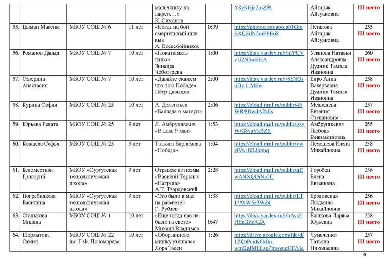 Файл:ПОБЕДИТЕЛИ и призеры Победа 2022.pdf