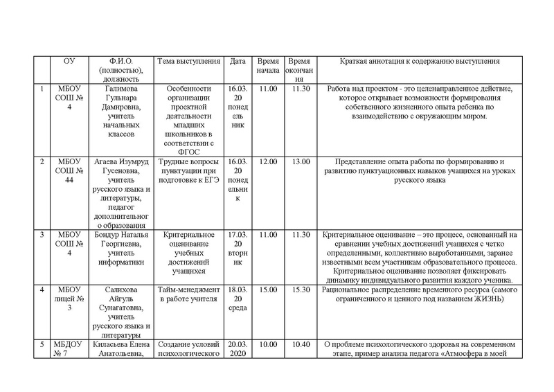 Файл:Расписание вебинаров весенней сессии web-клуба 2020.pdf