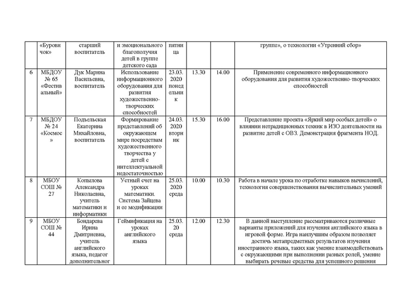 Файл:Расписание вебинаров весенней сессии web-клуба 2020.pdf