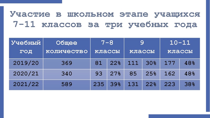 Файл:1Никитина Н.Л. 27.01.2022.pdf