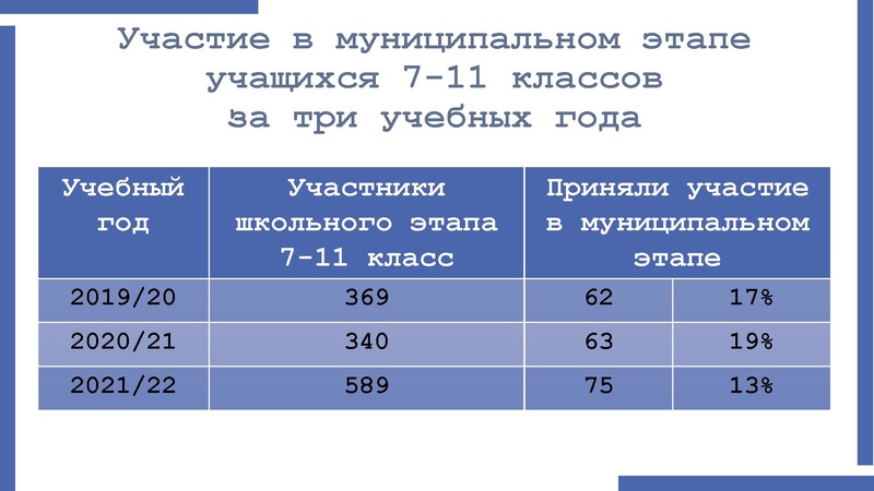 Файл:1Никитина Н.Л. 27.01.2022.pdf