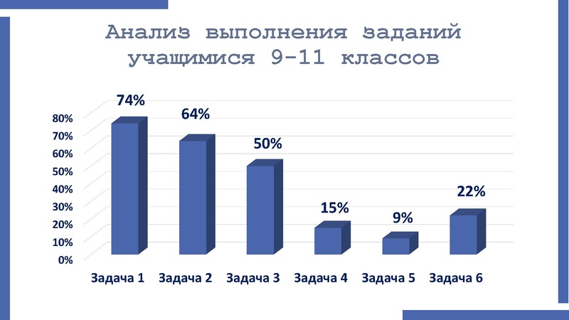 Файл:1Никитина Н.Л. 27.01.2022.pdf