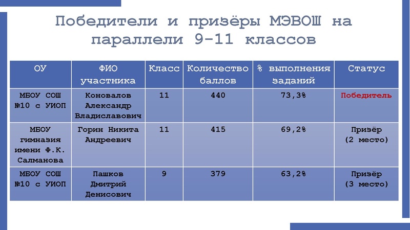 Файл:1Никитина Н.Л. 27.01.2022.pdf