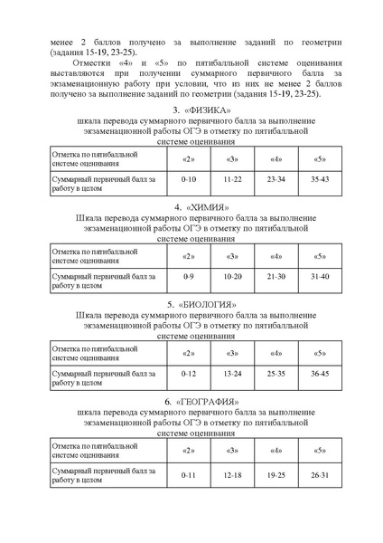 Файл:EDS Приказ шкала перевода ОГЭ, ГВЭ 2022 году.docx.pdf