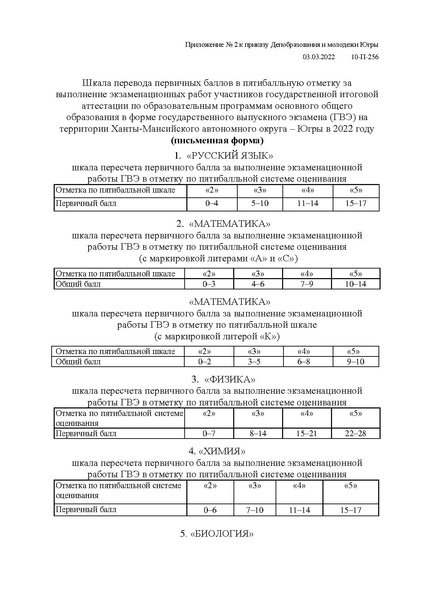 Файл:EDS Приказ шкала перевода ОГЭ, ГВЭ 2022 году.docx.pdf