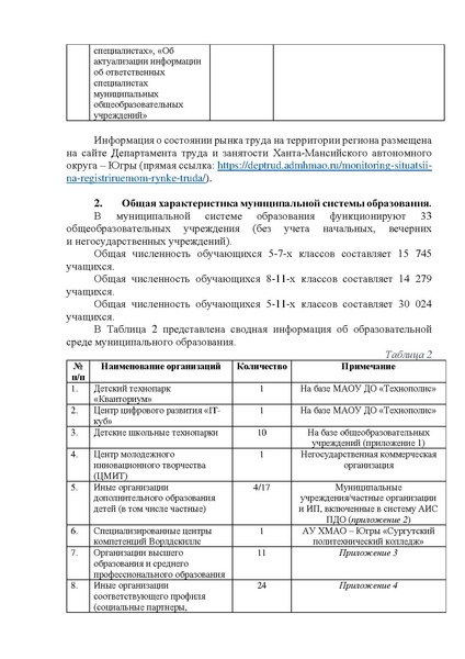 Файл:Аналитический отчет ДО АГ 21-22.pdf