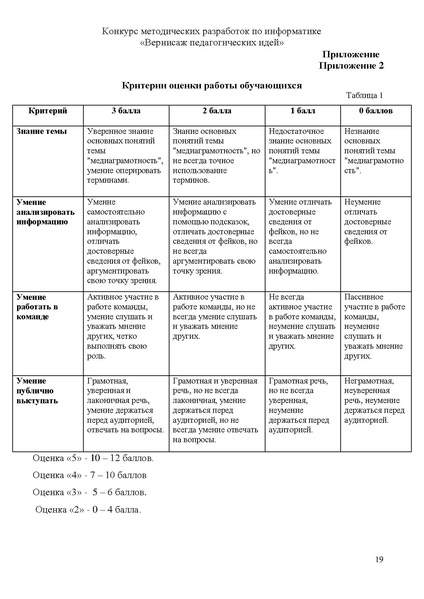 Файл:Вернисаж педагогичских идей Коровина С.А..pdf