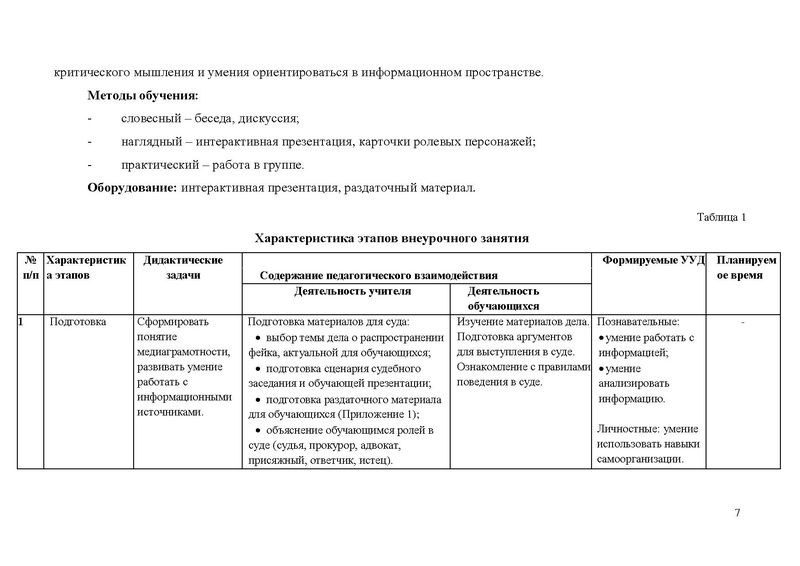 Файл:Вернисаж педагогичских идей Коровина С.А..pdf