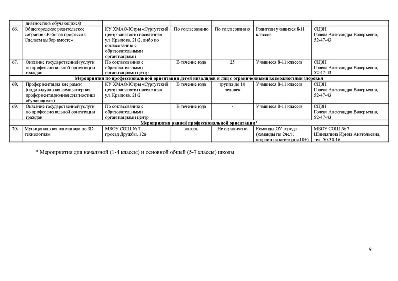 Файл:План мероприятий по профориентации на январь.pdf