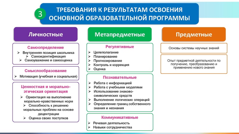 Файл:Проектирование программы Технология.pdf