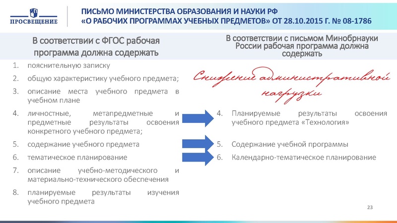 Файл:Проектирование программы Технология.pdf