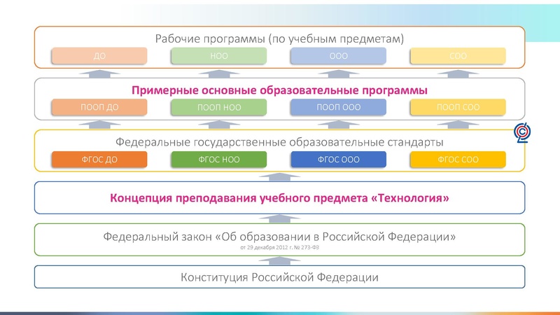Файл:Проектирование программы Технология.pdf