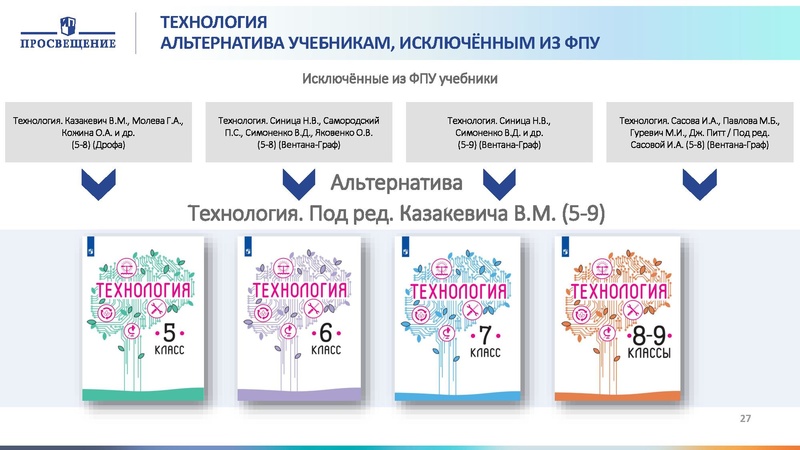 Файл:Проектирование программы Технология.pdf
