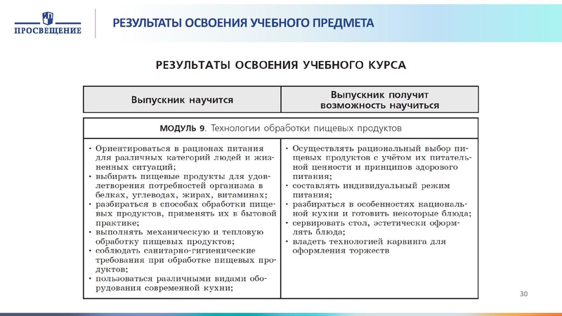 Файл:Проектирование программы Технология.pdf