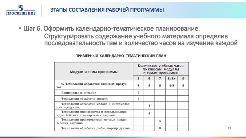 Файл:Проектирование программы Технология.pdf