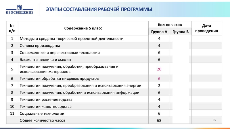 Файл:Проектирование программы Технология.pdf