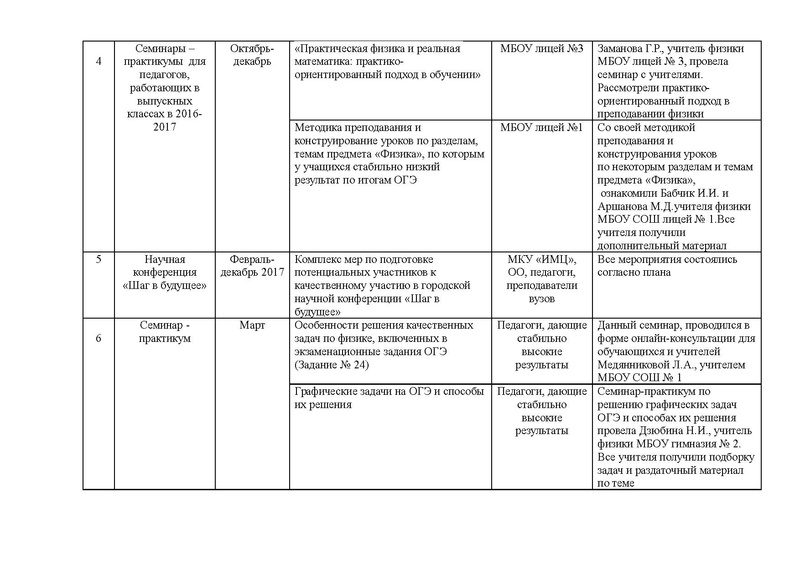 Файл:Физика 2016-2017 год.pdf
