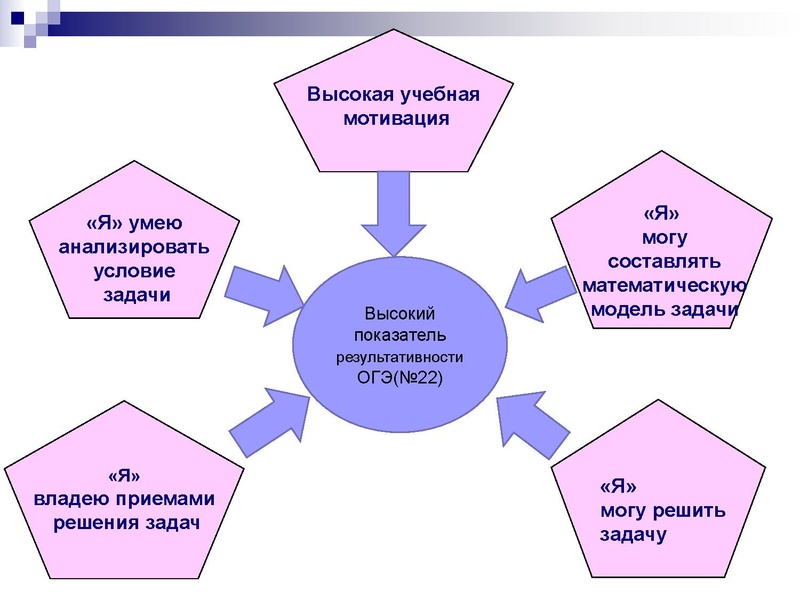 Файл:22 тип. Киреева И.А..pdf