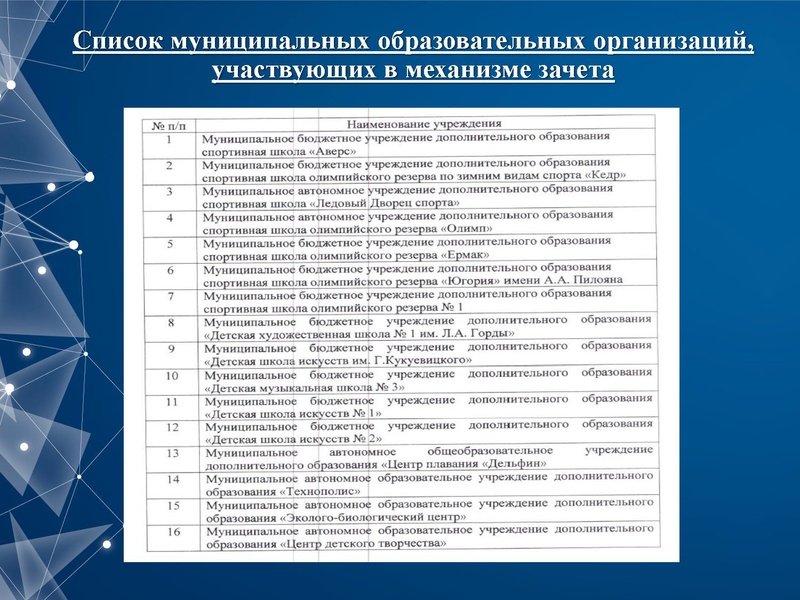 Файл:4. Взаимозачет результатов Раимбакиева Л.Х..pdf