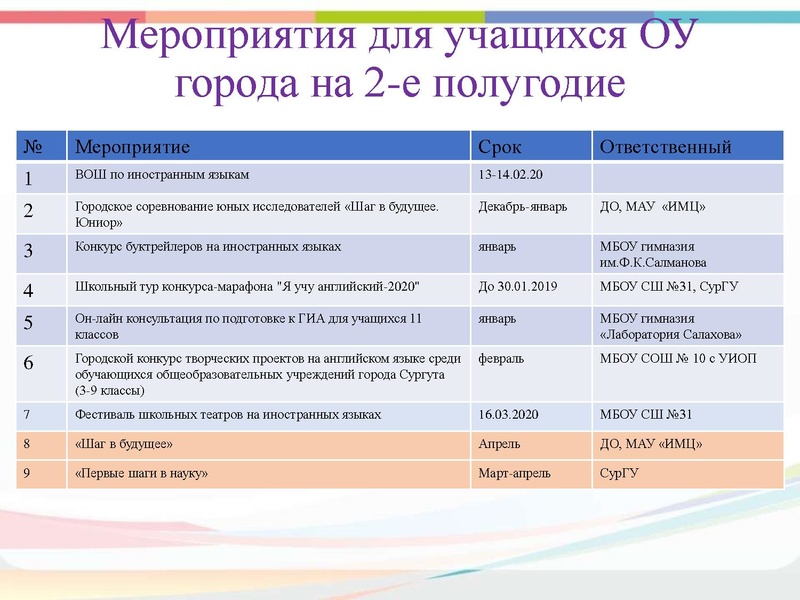 Файл:7 Итоги ГМО.pdf