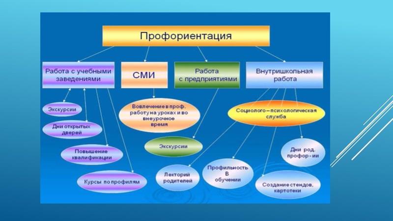 Файл:В поисках своего призвания. Презентация.pdf
