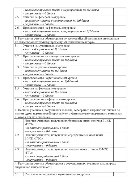 Файл:КРИТЕРИИ для оценивания Спорт элита.pdf