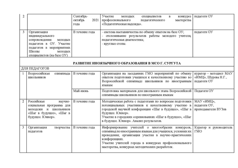 Файл:План ГМО ИЯ 2021-22 ИТОГ.pdf