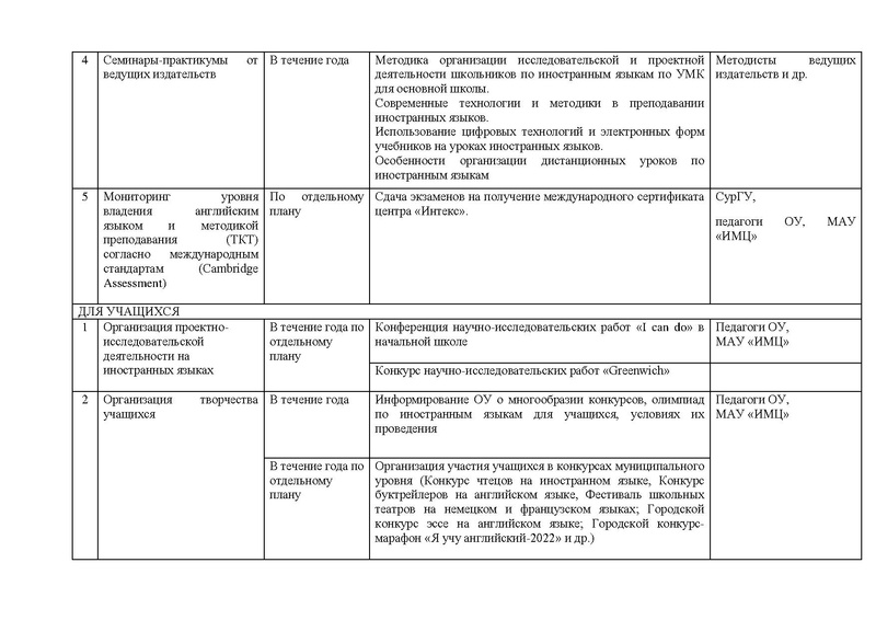 Файл:План ГМО ИЯ 2021-22 ИТОГ.pdf