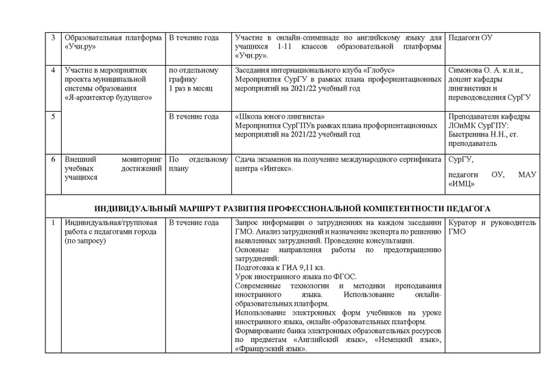 Файл:План ГМО ИЯ 2021-22 ИТОГ.pdf