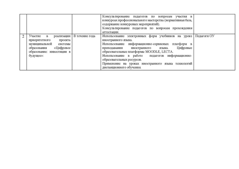 Файл:План ГМО ИЯ 2021-22 ИТОГ.pdf