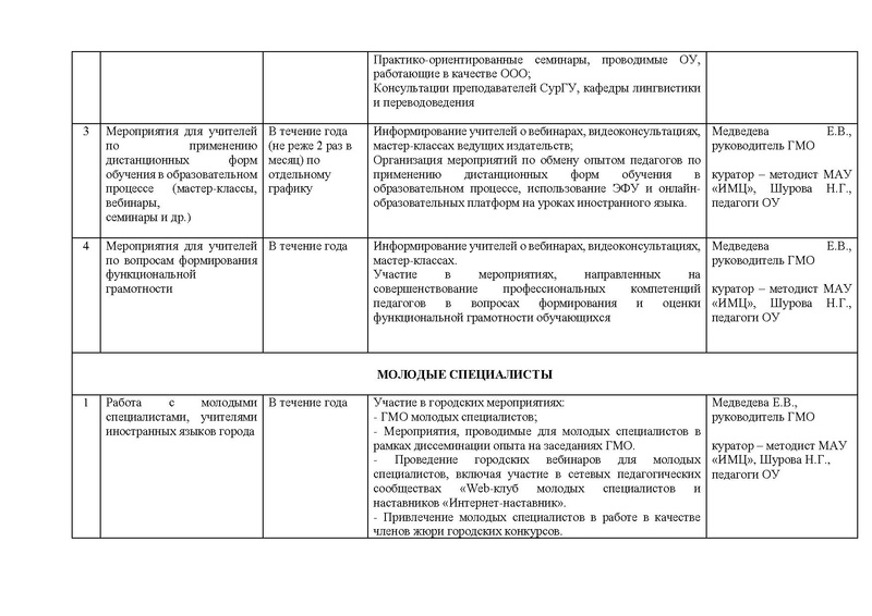 Файл:План ГМО ИЯ 2021-22 ИТОГ.pdf