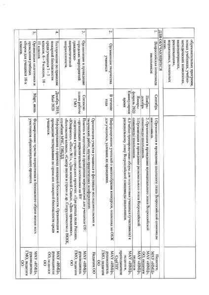 Файл:План работы ГМО ОБЖ на 2019-2020 учебный год.pdf