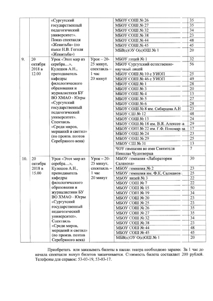 Файл:Приказ о реализации проекта Уроки литературы в 2018 году.pdf