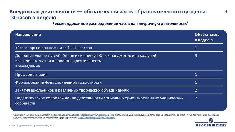 Файл:Развиваем финансовую и математическую грамотность школьников на уроках математики.pdf
