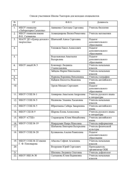 Файл:Список участников Школы тьюторов 2019-2020.pdf