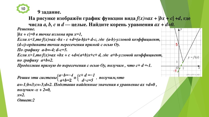 Файл:20.01.2022 Данилова С.Л..pdf