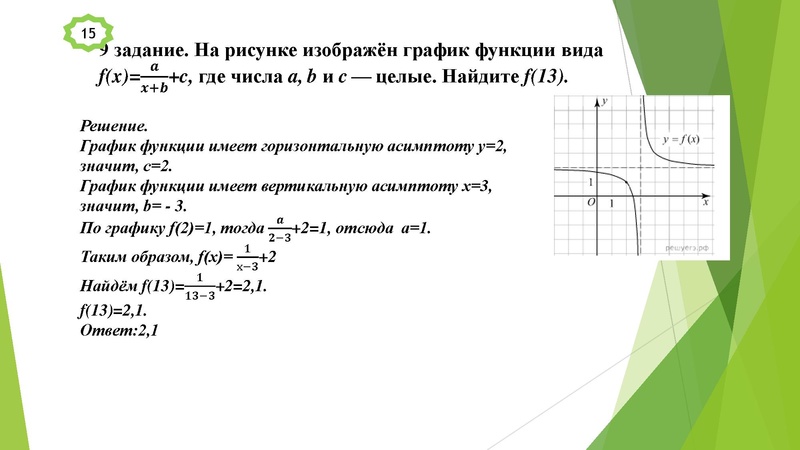 Файл:20.01.2022 Данилова С.Л..pdf