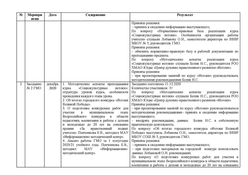 Файл:Анализ методического сопровождения ГМО Истоки 2018-2019.doc
