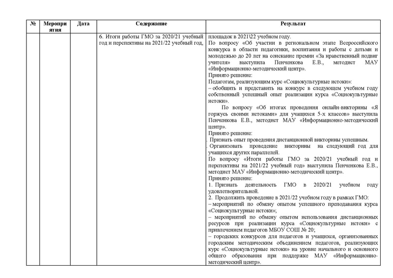 Файл:Анализ методического сопровождения ГМО Истоки 2018-2019.doc