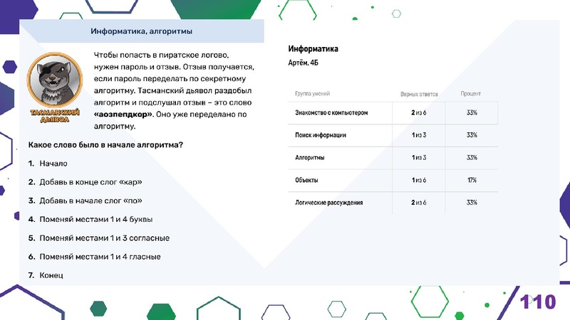 Файл:Гимназия Лаборатория Салахова ФГи комп.задания.pdf