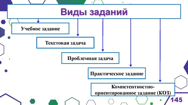 Файл:Гимназия Лаборатория Салахова ФГи комп.задания.pdf