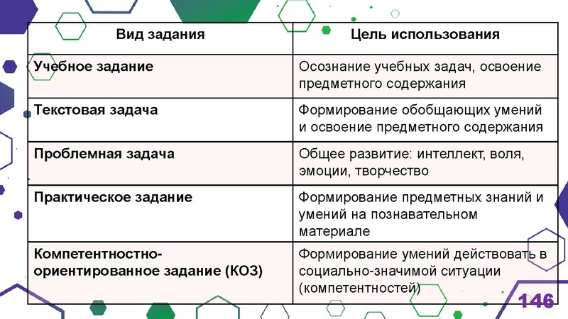 Файл:Гимназия Лаборатория Салахова ФГи комп.задания.pdf