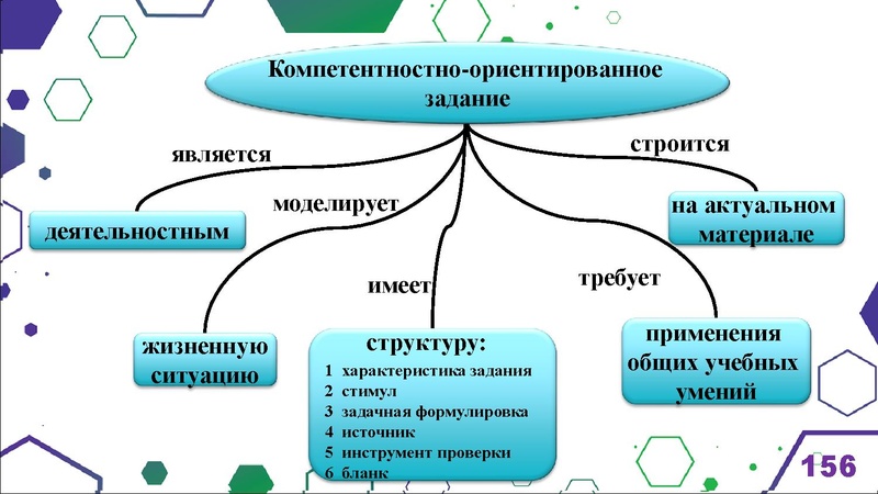 Файл:Гимназия Лаборатория Салахова ФГи комп.задания.pdf