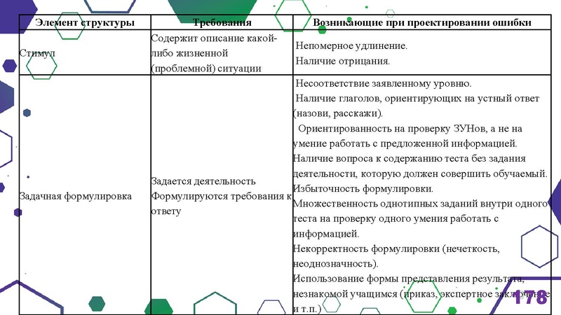 Файл:Гимназия Лаборатория Салахова ФГи комп.задания.pdf