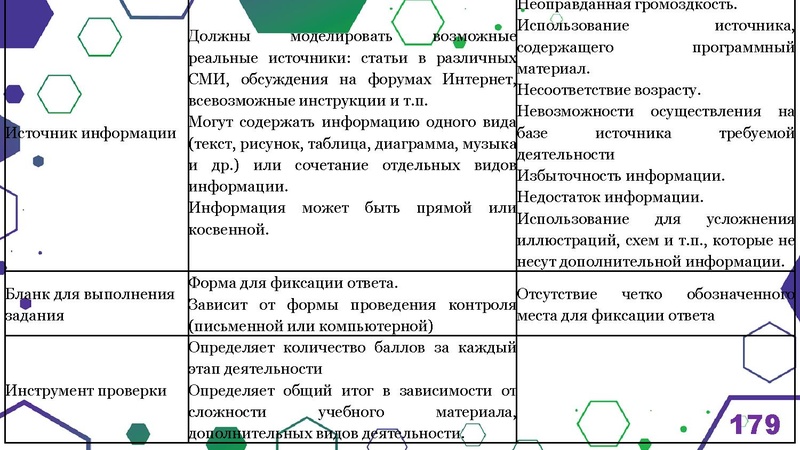 Файл:Гимназия Лаборатория Салахова ФГи комп.задания.pdf