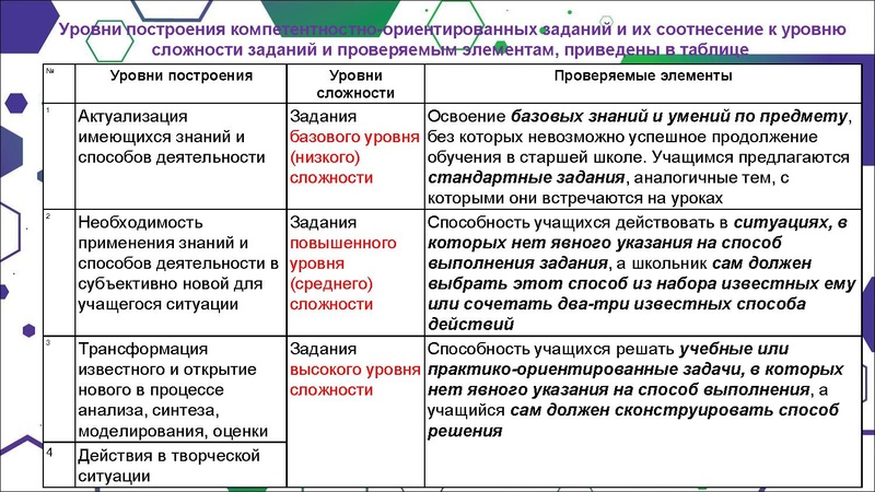 Файл:Гимназия Лаборатория Салахова ФГи комп.задания.pdf