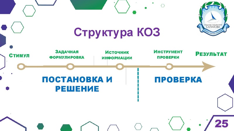 Файл:Гимназия Лаборатория Салахова ФГи комп.задания.pdf